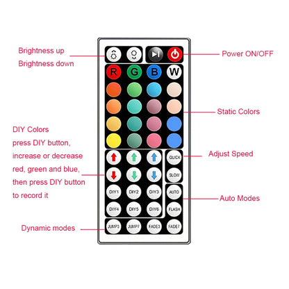 RGB LED Strip Lights with App Control
